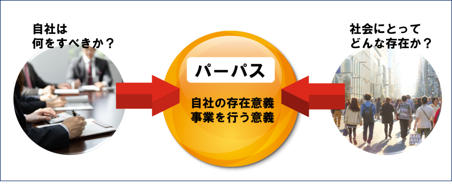 アイドリング 2期