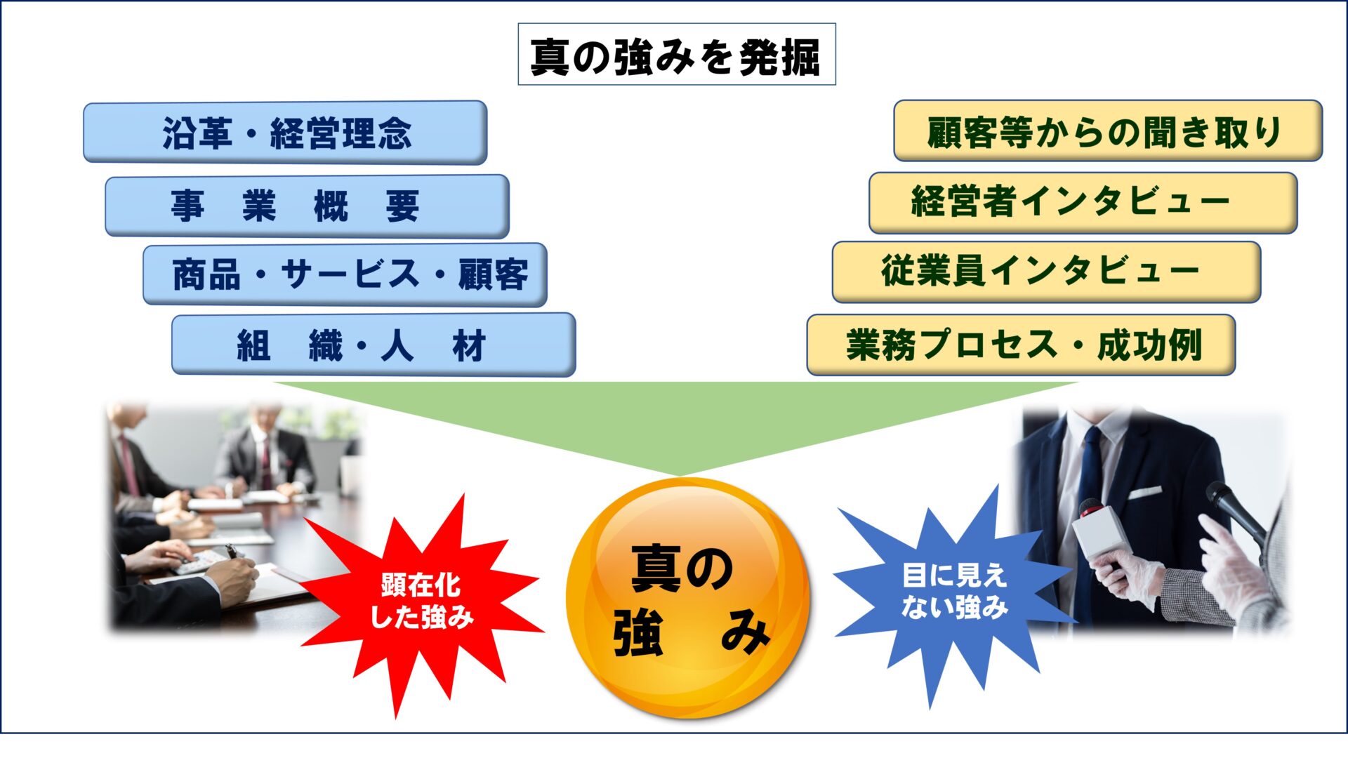 株式会社ローゼン の業績・将来性・強み・弱み – ローゼン 売上推移 – AFQMB