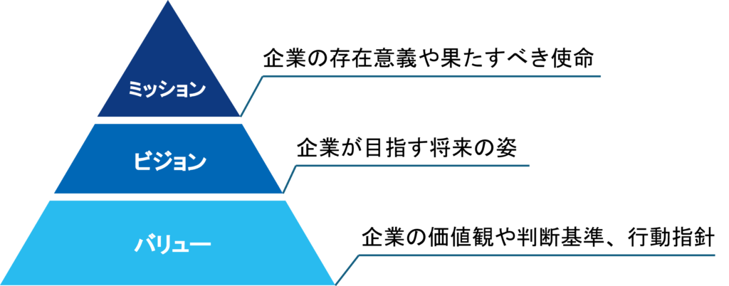 中小企業に特化したMVV（ミッション・ビジョン・バリュー）コンサルティング