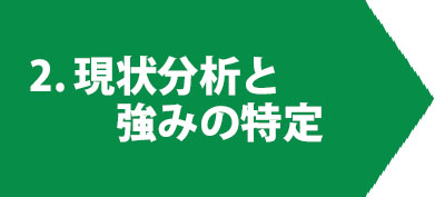 中小企業に特化したMVV（ミッション・ビジョン・バリュー）コンサルティング