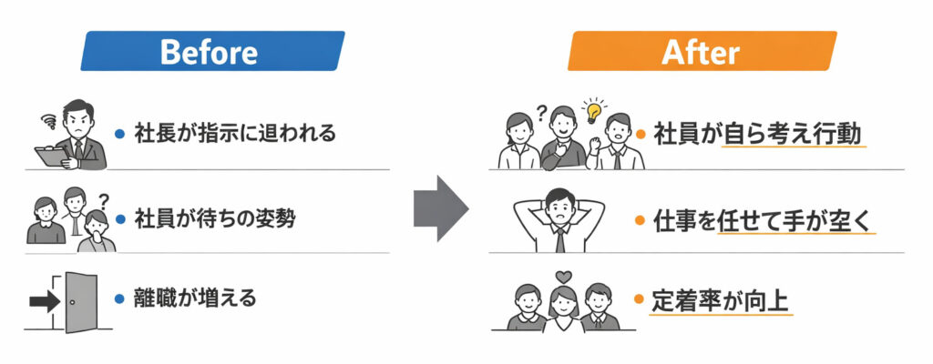社長の仕事を半減し、社員が判断・行動する組織づくり実践セミナー 社長の仕事を半減し、社員が判断・行動する組織づくり実践セミナー
