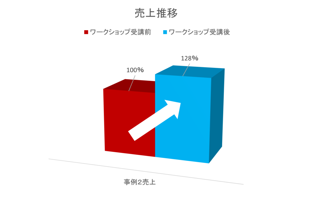 「ほめほめワーク」で、離職率を下げ、定着する組織へ! 「ほめほめワーク」で、離職率を下げ、定着する組織へ!