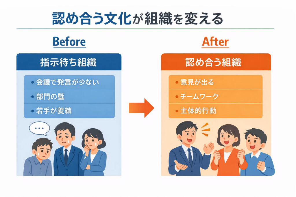 実践コミュニケーション研修「ほめほめワーク」