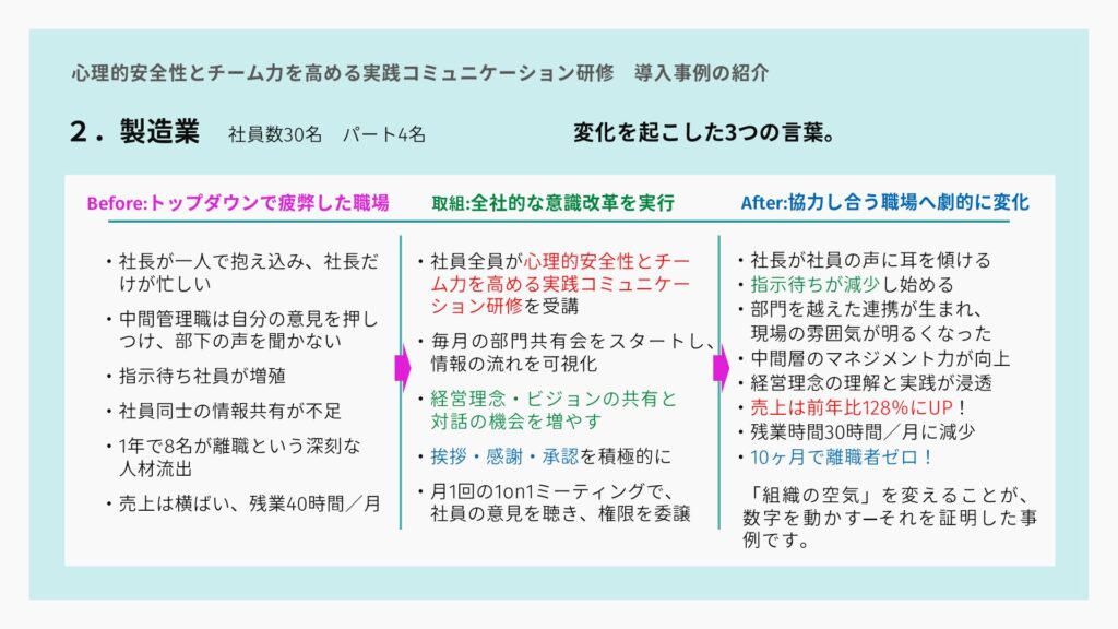 心理的安全性とチーム力を高める実践コミュニケーション研修 心理的安全性とチーム力を高める実践コミュニケーション研修