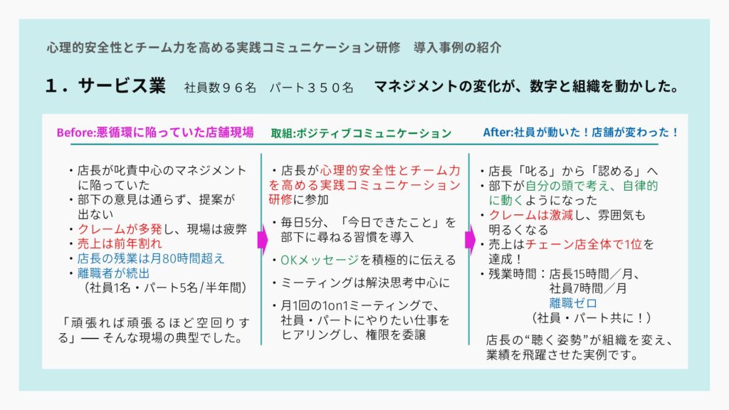 心理的安全性とチーム力を高める実践コミュニケーション研修 心理的安全性とチーム力を高める実践コミュニケーション研修