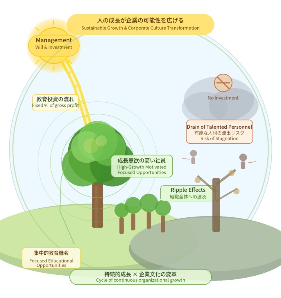 その教育費、効果がありますか？