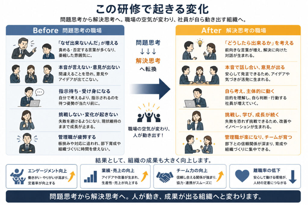 社員が自ら動き出す実践ワークショップ研修 社員が自ら動き出す実践ワークショップ研修