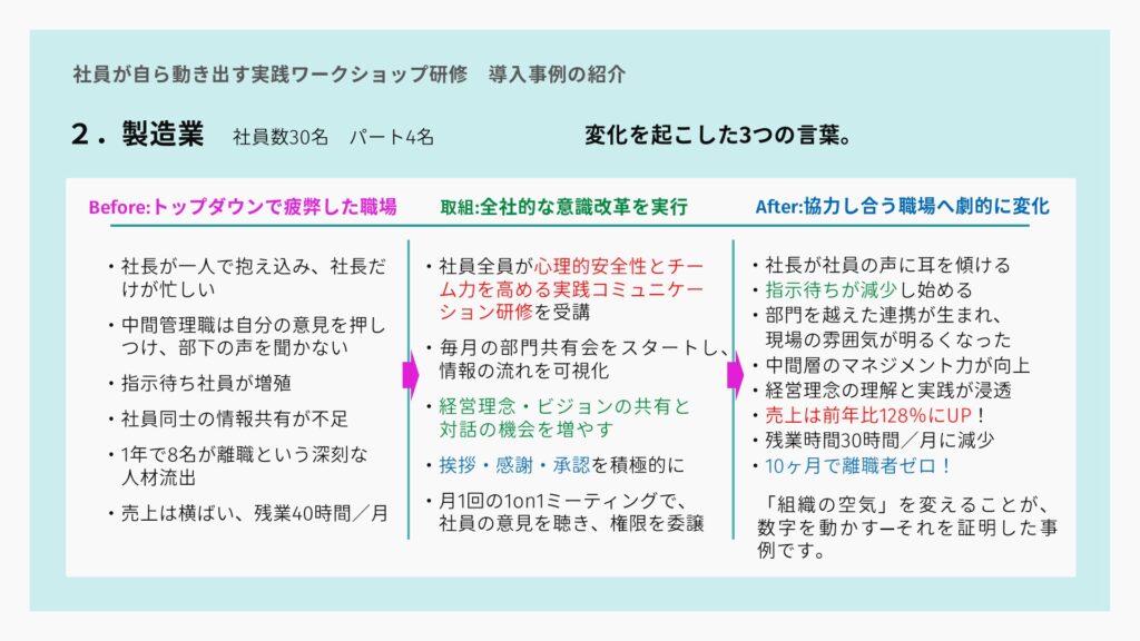 社員が自ら動き出す実践ワークショップ研修 社員が自ら動き出す実践ワークショップ研修