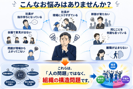 社員が自ら動き出す組織の作り方 少人数対話型 経営者勉強会 社員が自ら動き出す組織の作り方 少人数対話型 経営者勉強会