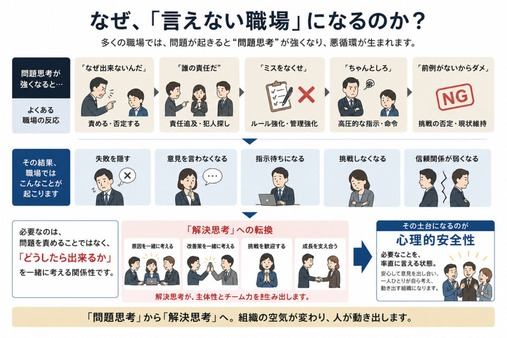 社員が自ら動き出す実践ワークショップ研修 社員が自ら動き出す実践ワークショップ研修