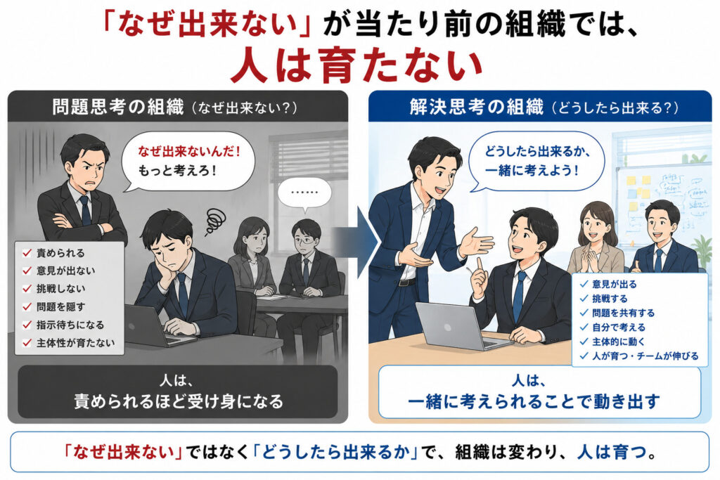 社員が自ら動き出す組織の作り方 少人数対話型 経営者勉強会 社員が自ら動き出す組織の作り方 少人数対話型 経営者勉強会