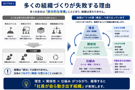 社員が自ら動き出す組織の作り方 少人数対話型 経営者勉強会 社員が自ら動き出す組織の作り方 少人数対話型 経営者勉強会