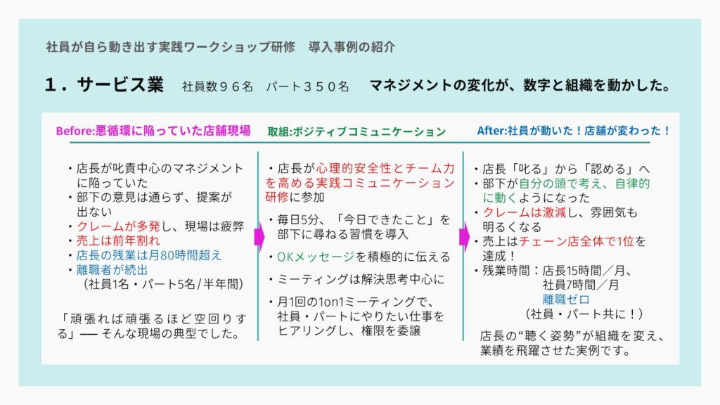 社員が自ら動き出す実践ワークショップ研修 社員が自ら動き出す実践ワークショップ研修