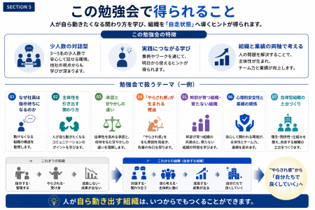 社員が自ら動き出す組織の作り方 少人数対話型 経営者勉強会 社員が自ら動き出す組織の作り方 少人数対話型 経営者勉強会