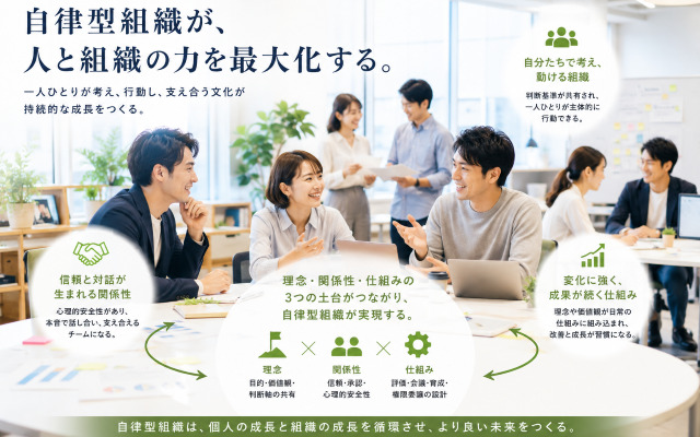 自律型組織はどのように定着するのか
