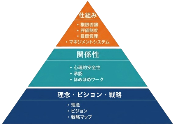 社員が自ら動き出す組織のつくり方 セミナー