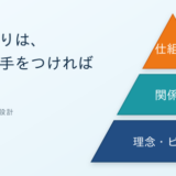 組織づくりは、どこから手をつければよいのか