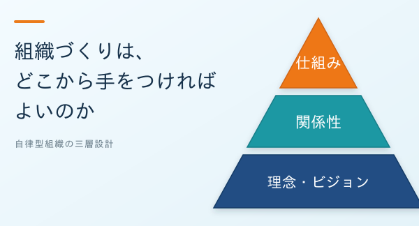 組織づくりは、どこから手をつければよいのか