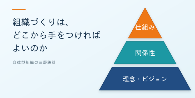 組織づくりは、どこから手をつければよいのか
